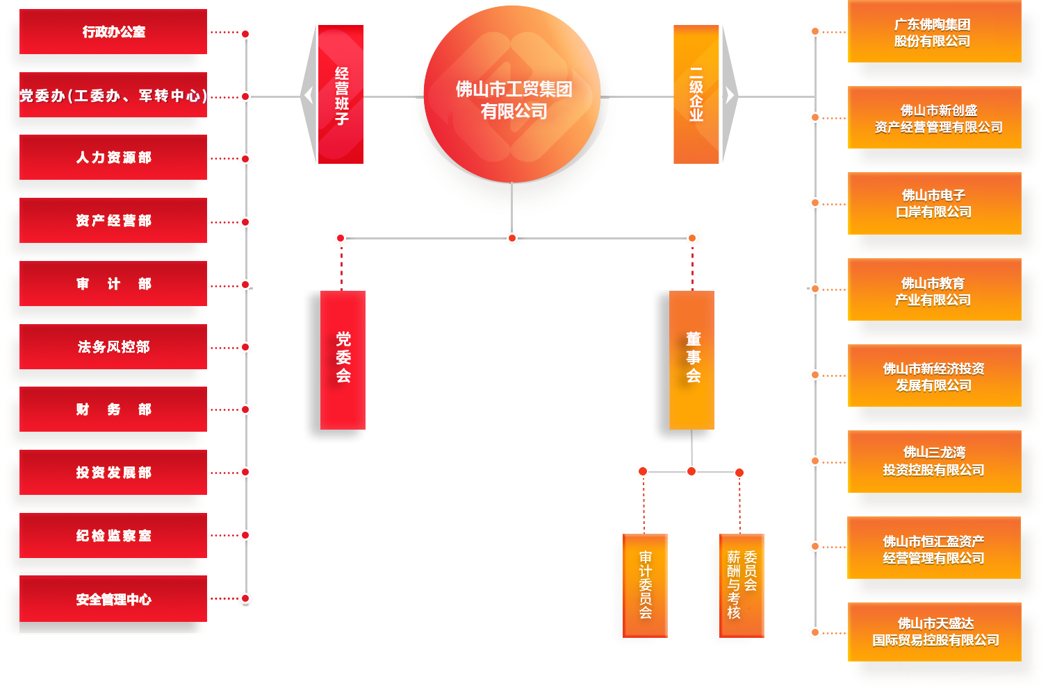 组织架构图-2025.5.png